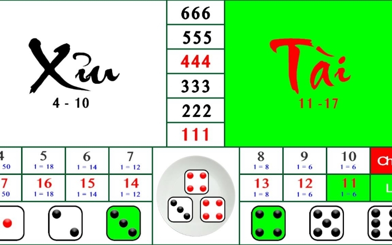 Cách tính điểm trong Tài xỉu: Mọi điều bạn cần biết