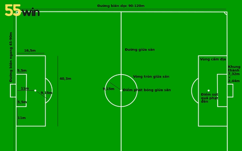 Kích thước sân bóng đá 11 người chuẩn quốc tế